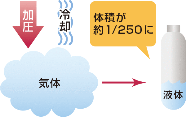 ［イメージ］