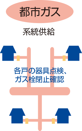 ［イメージ］