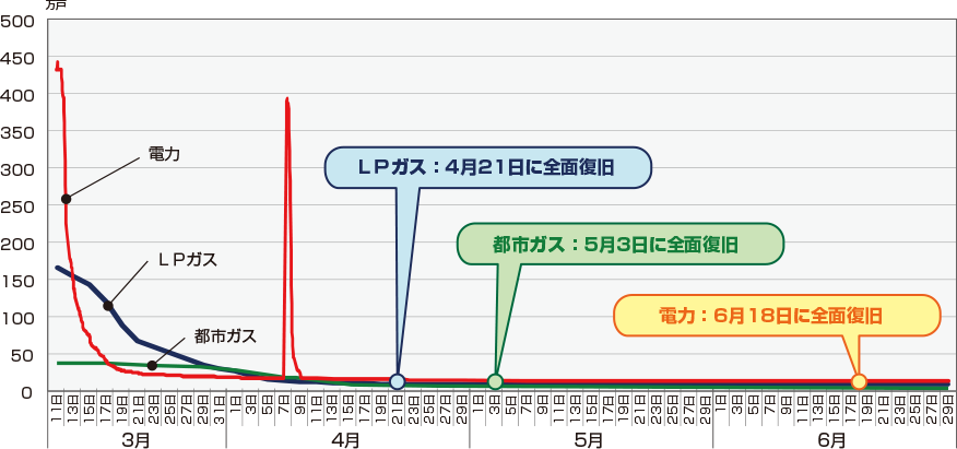 ［イメージ］